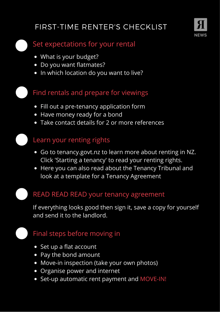 Use this First-Time-Renters-Checklist to help you with the process of moving into your first home